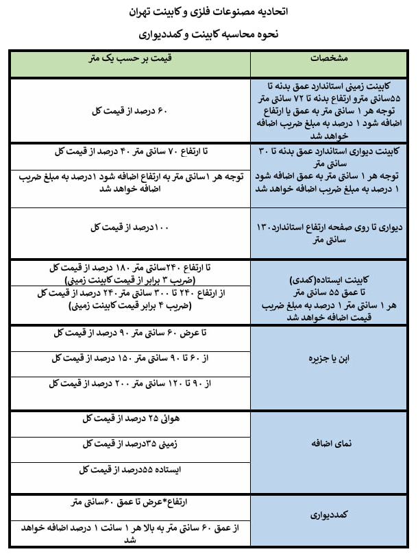jadval