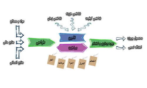 arzyabi
